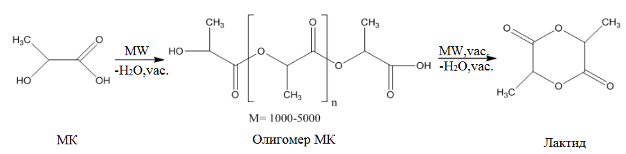 Получение лактида